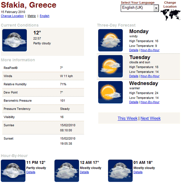 Current weather and forecast for Sfakia
