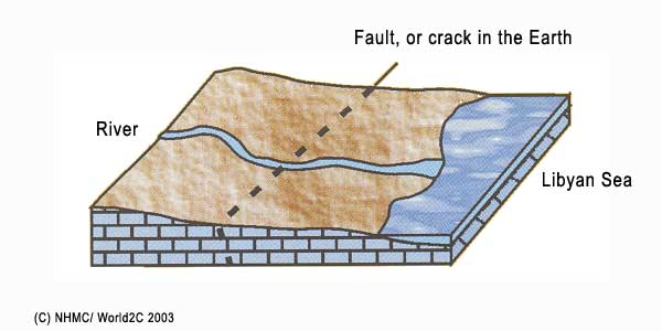 Early stage of gorge formation