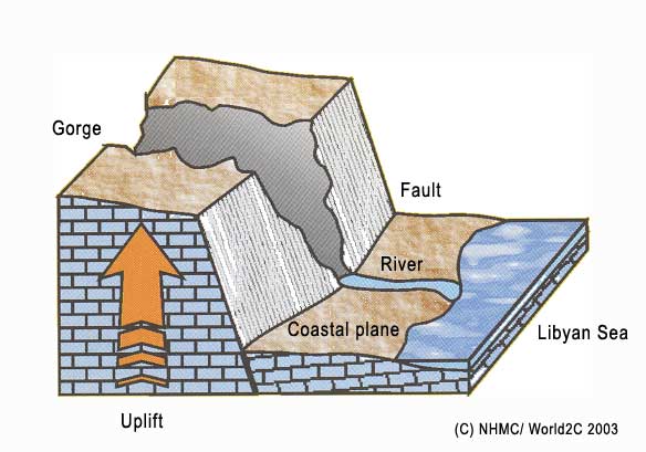 Final stage of gorge formation