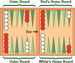 tavli initial position