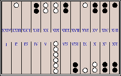 tabula, Roman board game